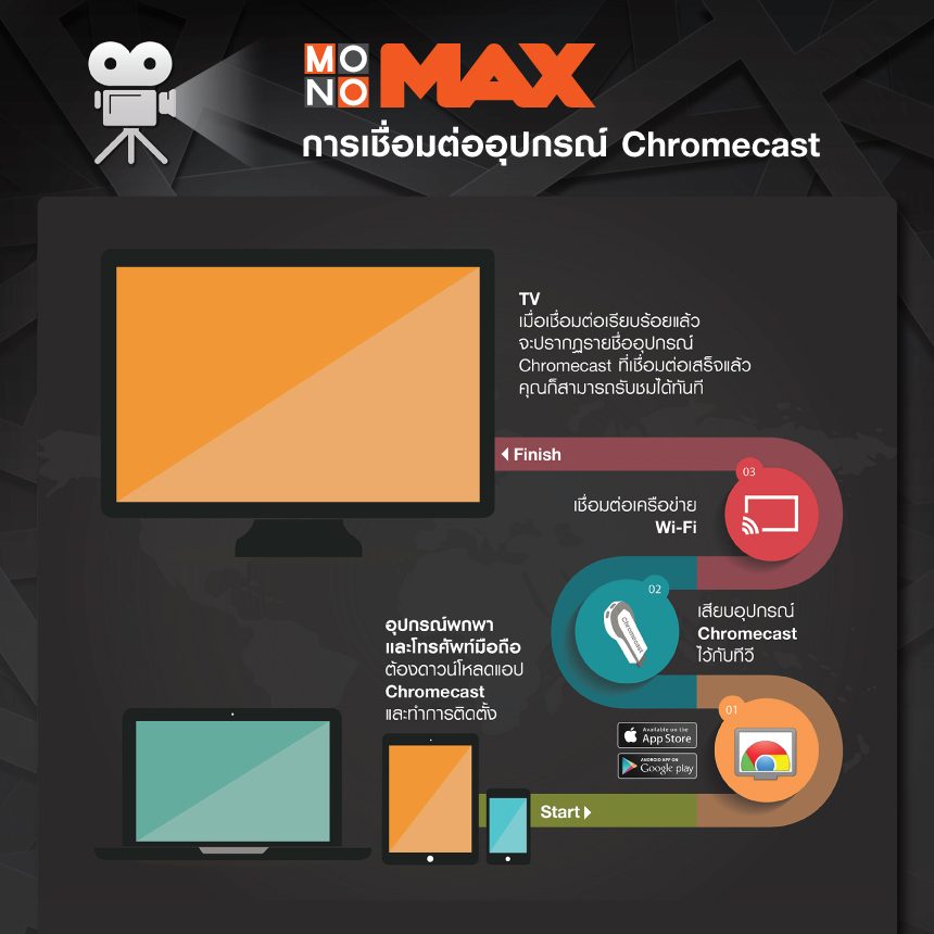การติดตั้ง Chromecast